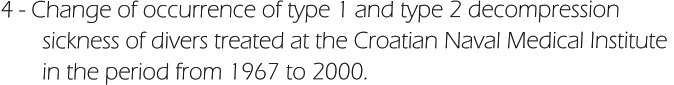 4 - Change of occurrence of type 1 and type 2 decompression         sickness of divers treated at the Croatian Naval Medical Institute         in the period from 1967 to 2000.