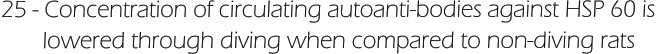 25 - Concentration of circulating autoanti-bodies against HSP 60 is         lowered through diving when compared to non-diving rats